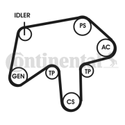 6PK1760D1 Ozubený klinový remeň - Sada CONTINENTAL CTAM