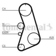 CT849 Ozubený remeň CONTINENTAL CTAM