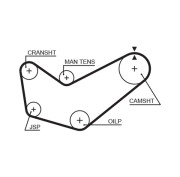 5218 Ozubený remeň FleetRunner™ GATES