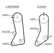 5371XS Ozubený remeň FleetRunner™ GATES