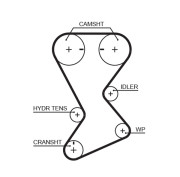 T246 Ozubený remeň FleetRunner™ GATES