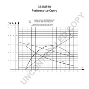 35258560 żtartér PRESTOLITE ELECTRIC