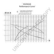 35259220 żtartér PRESTOLITE ELECTRIC