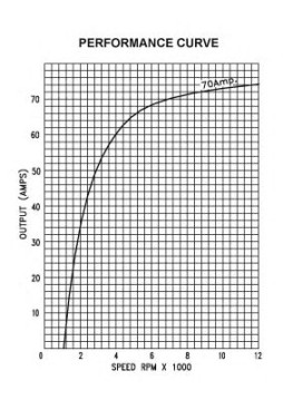 66021415 Alternátor PRESTOLITE ELECTRIC