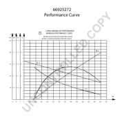 66925272 żtartér PRESTOLITE ELECTRIC