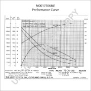 M0017506ME żtartér PRESTOLITE ELECTRIC