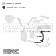 FTH1353 Hadica plniaceho vzduchu FIRST LINE