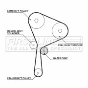 FTW1018 Vodné čerpadlo + sada ozubeného remeňa FIRST LINE